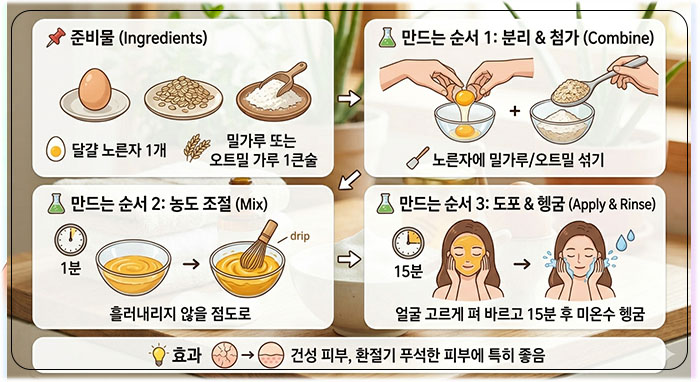 영양 가득, 촉촉한 '계란 노른자 팩' 만드는 순서