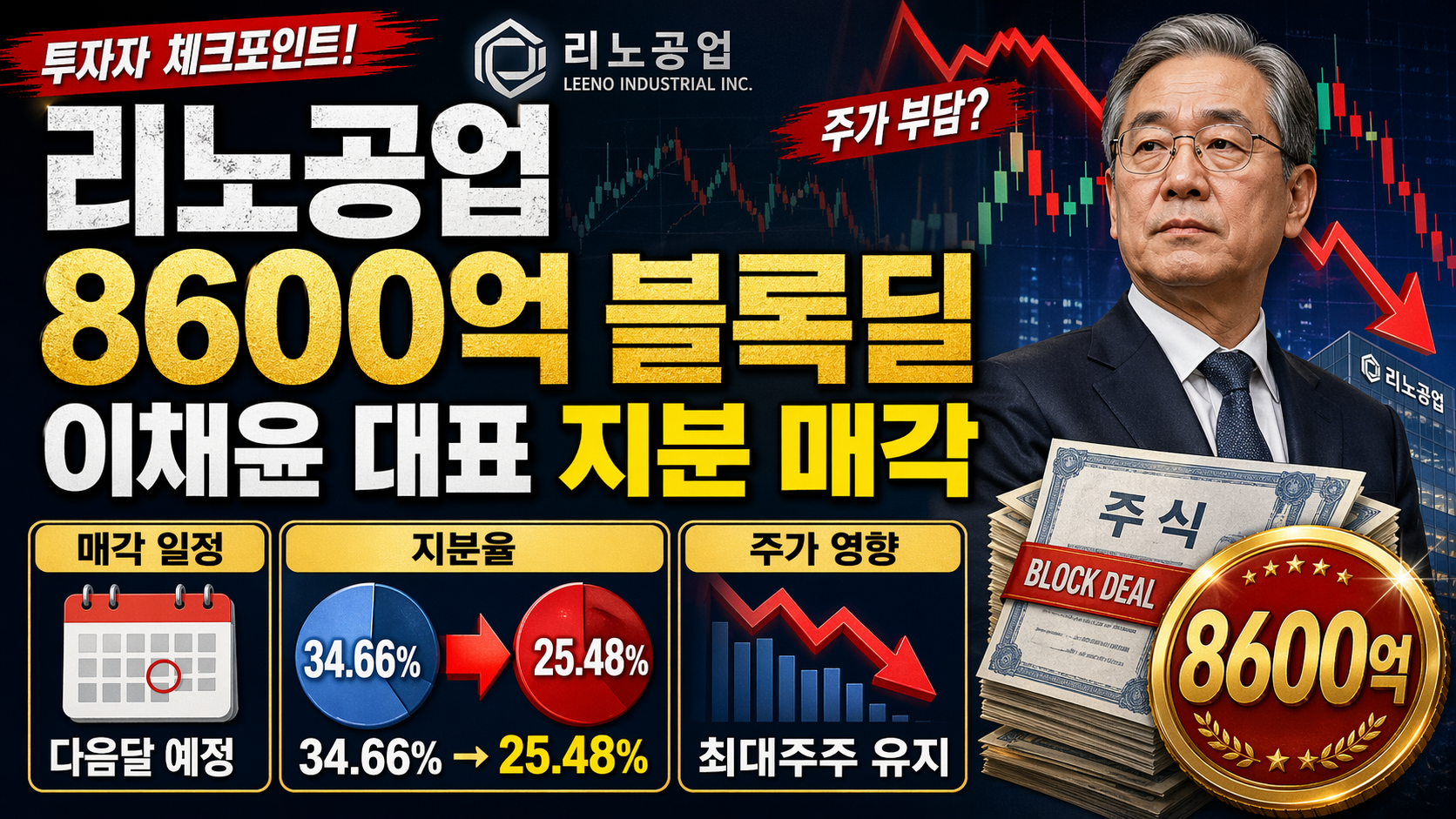 이채윤 리노공업 대표 8600억 블록딜｜지분 매각 일정&middot;지분율&middot;주가 영향 정리