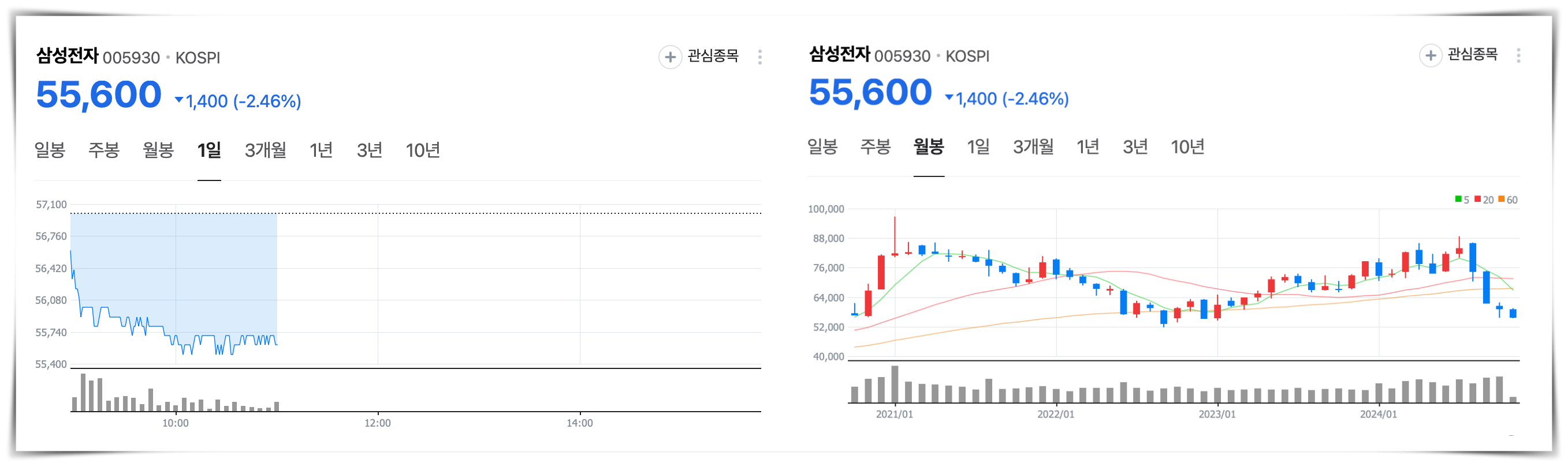 삼성전자 기업 개요