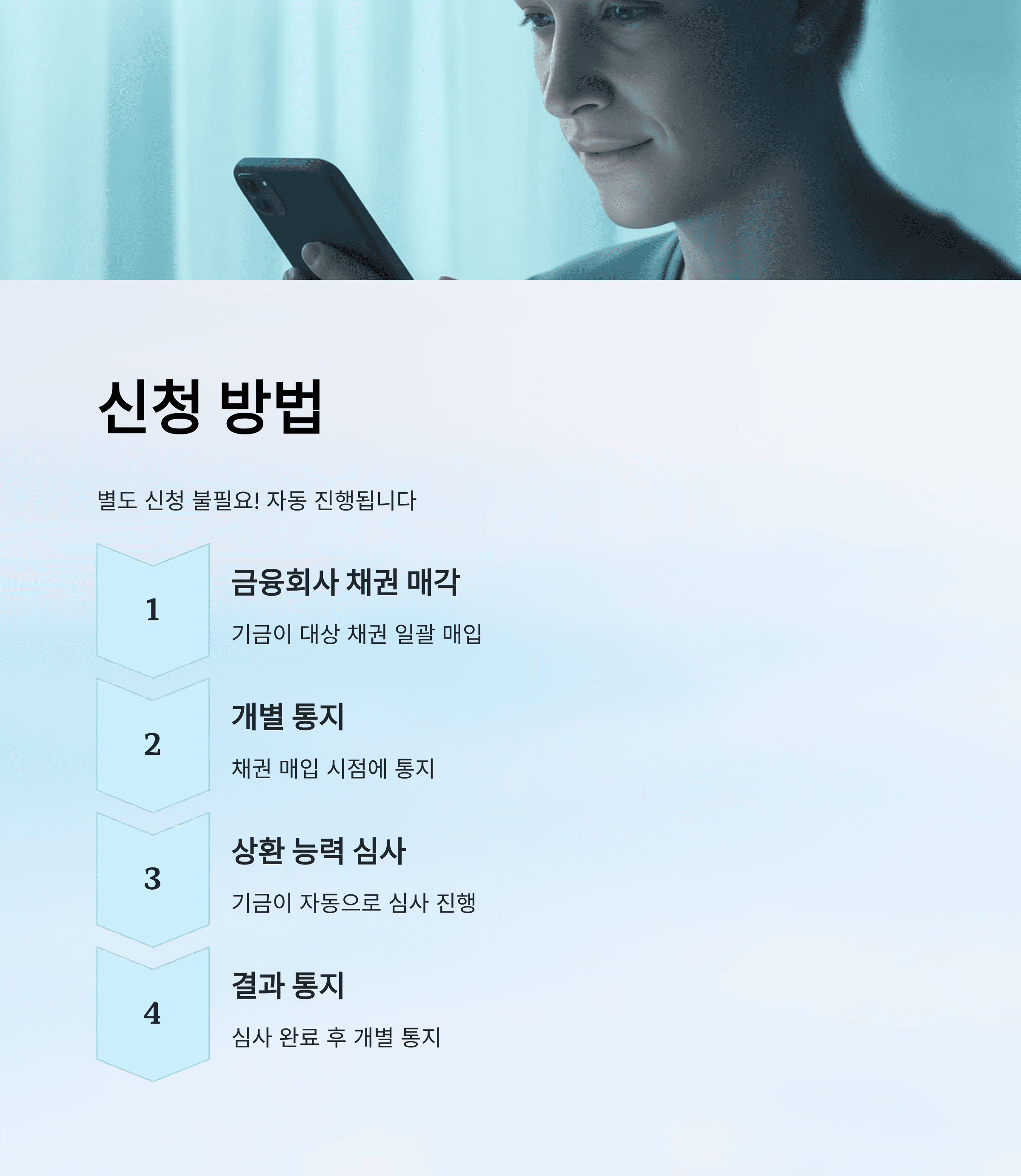 새도약기금 지원 대상, 조건, 신청 방법 총정리