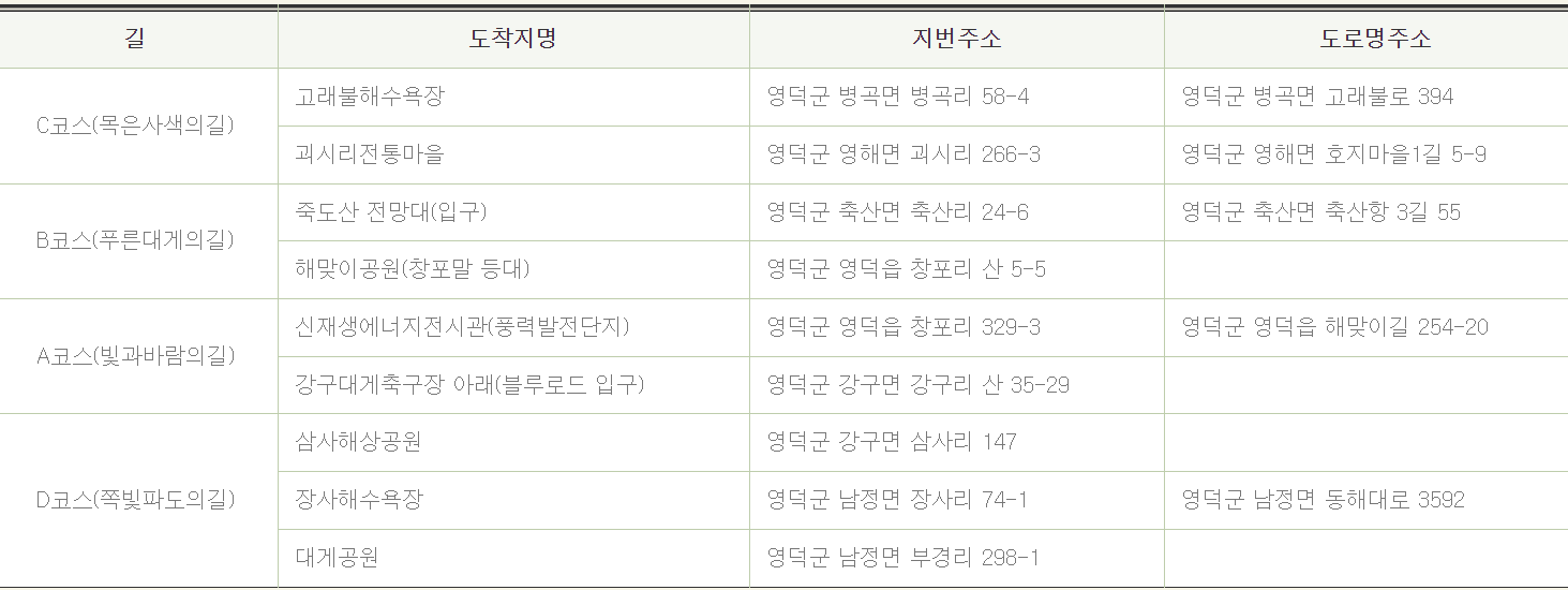 영덕 블루로드