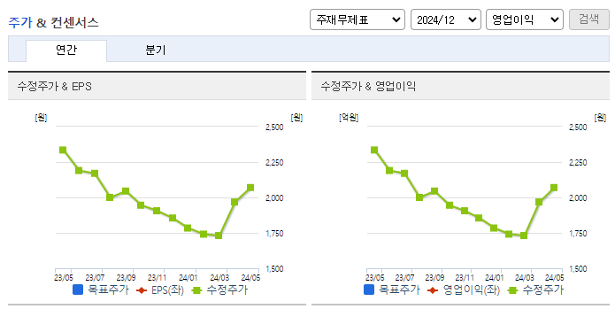 계양전기_컨센서스