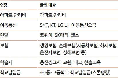 정기결제 업종별 할인 대상 목록