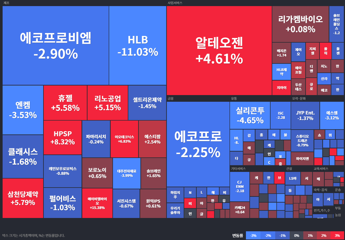 상승률Top30