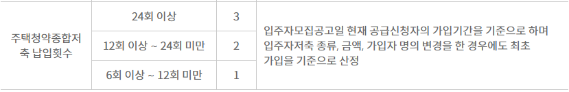 신혼부부 특별공급 배점 항목(3)