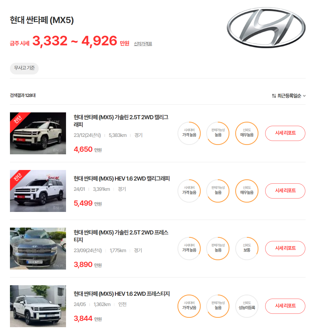 23-24년식 싼타페 MX5 중고차 시세