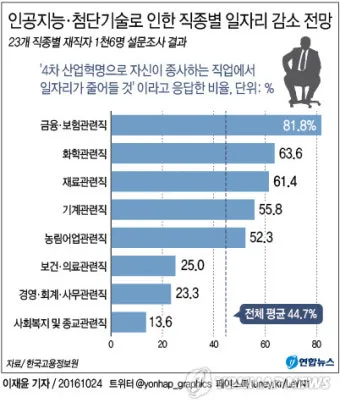 AI가 바꾸는 일자리의 미래 위기와 기회 정리_30