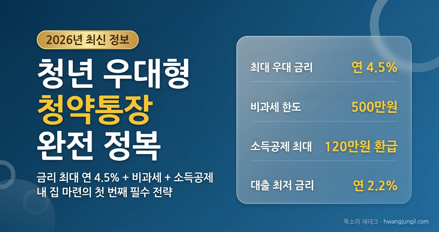 청년 우대형 청약통장 완전 정복