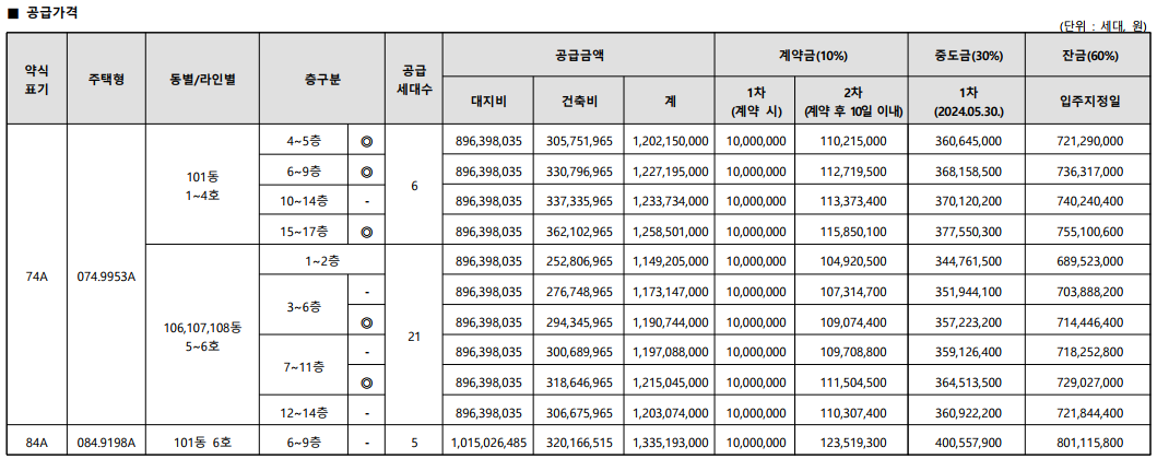공급가격1