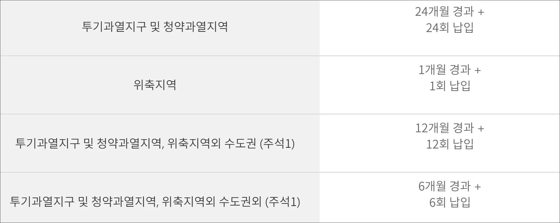 12 청약가점 산정_ 청약통장 민영주택 1순위 조건