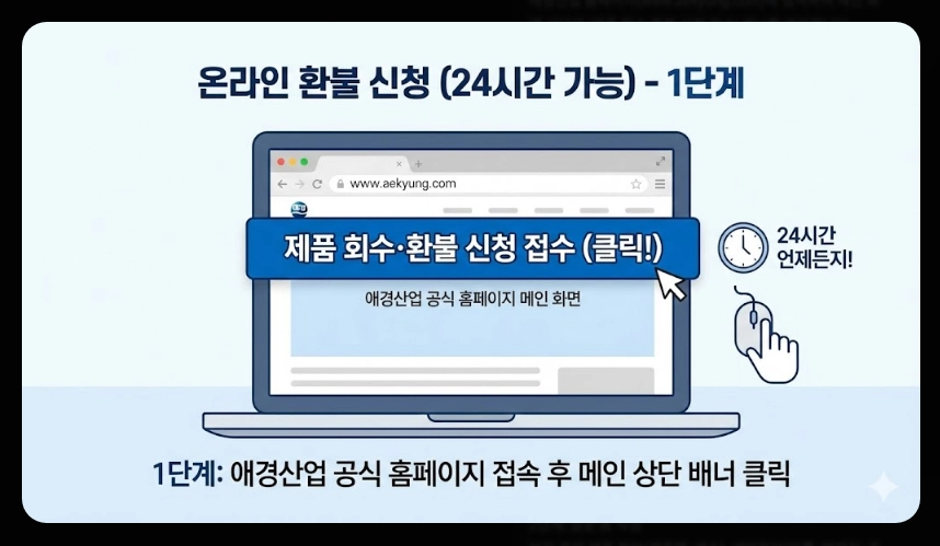 2080치약(트리클로산, 영향)(상세 확인 + 가이드)