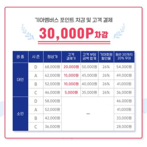 에버랜드 자유이용권 할인
