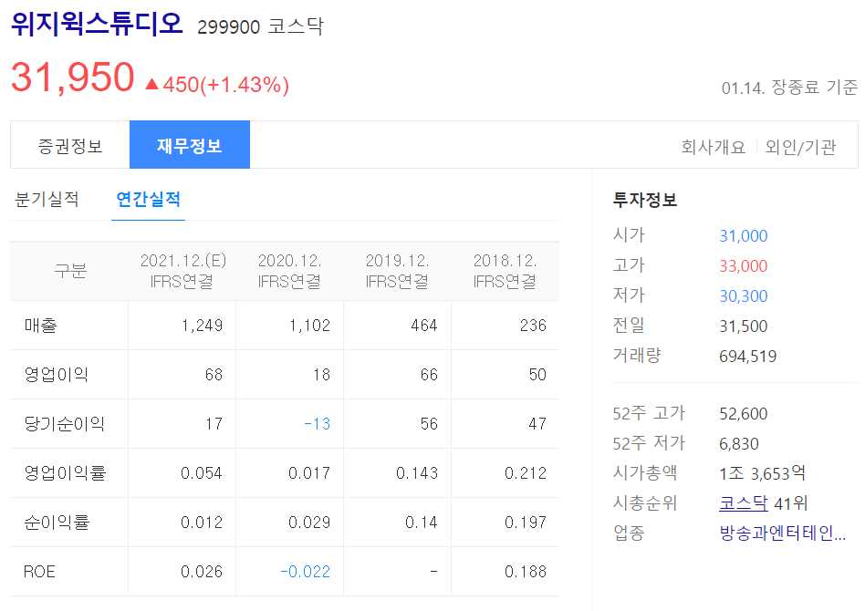 메타버스 관련주 총정리