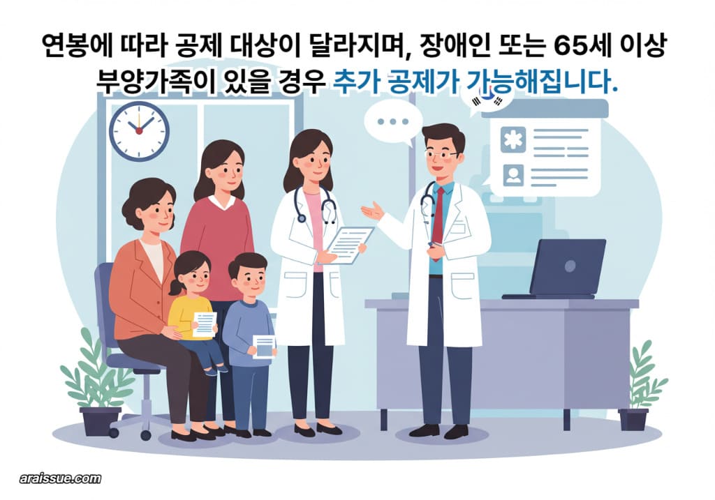 의료비 세액공제에 대해 설명하는 의사와 환자 가족의 대화 장면. 한국의 현대적인 병원에서 세액공제 조건에 대해 안내하는 모습입니다.