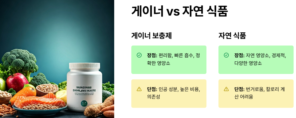 게이너 보충제 최종 점검!