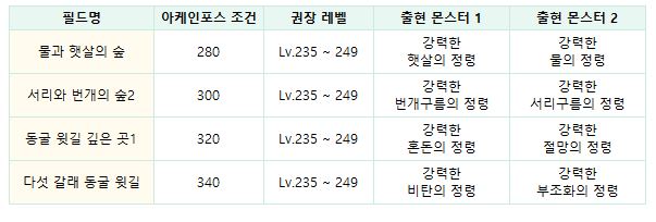 메이플 아르카나