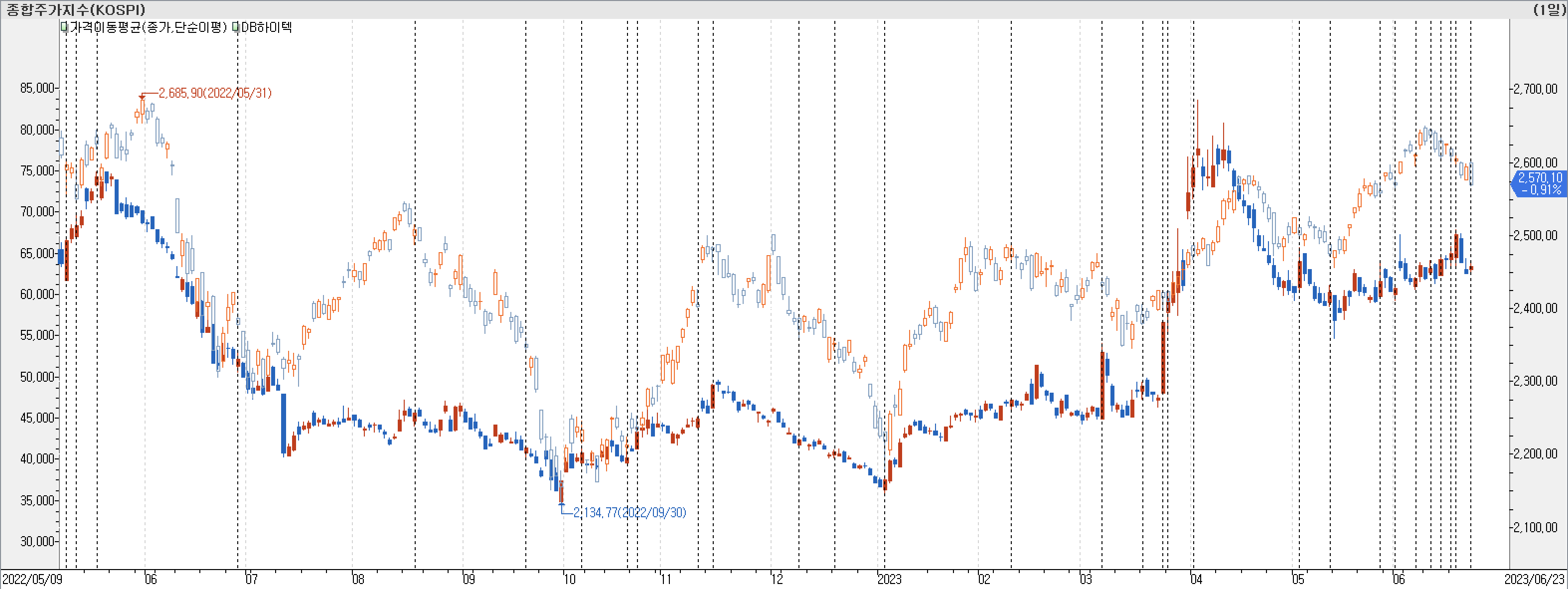 1. 시장 대비 비교-DB하이텍