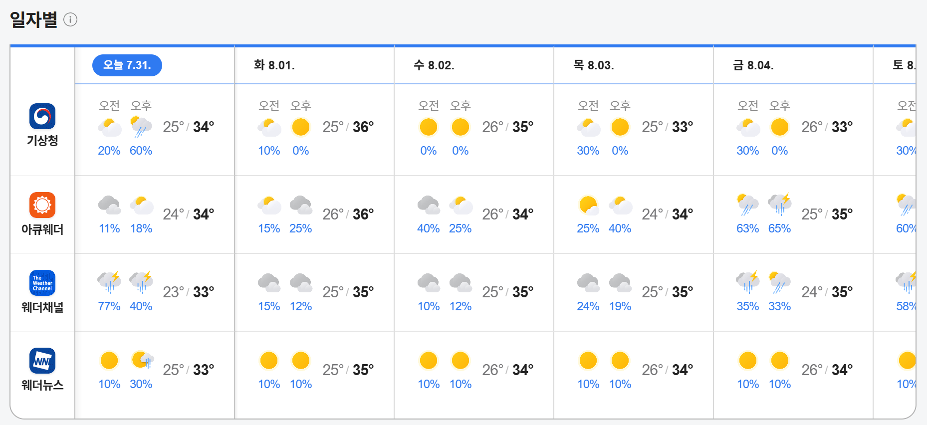 날씨 예보