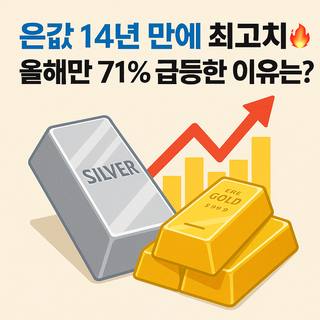 “밝은 배경 위 은괴와 금괴가 함께 놓인 이미지, 상승 그래프가 그려져 귀금속 가격 급등을 상징하는 일러스트. 은값 14년 만의 최고가와 금값 동반 상승을 표현.”