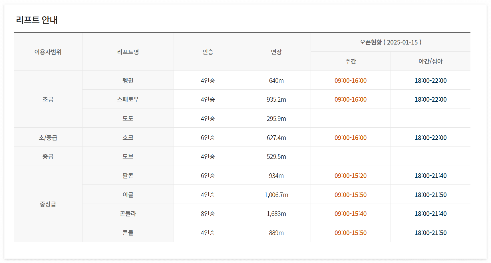 평창 휘닉스 스키장 완벽 가이드: 슬로프, 리프트, 숙박까지 한눈에!