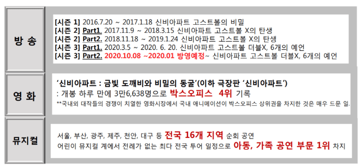 오로라-IR자료-신사업