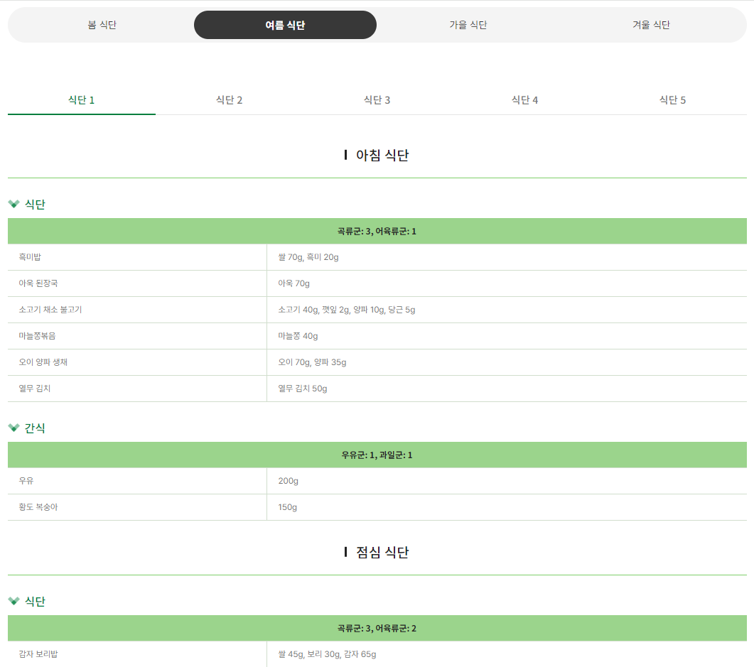 당뇨 식단표(대한당뇨병학회)