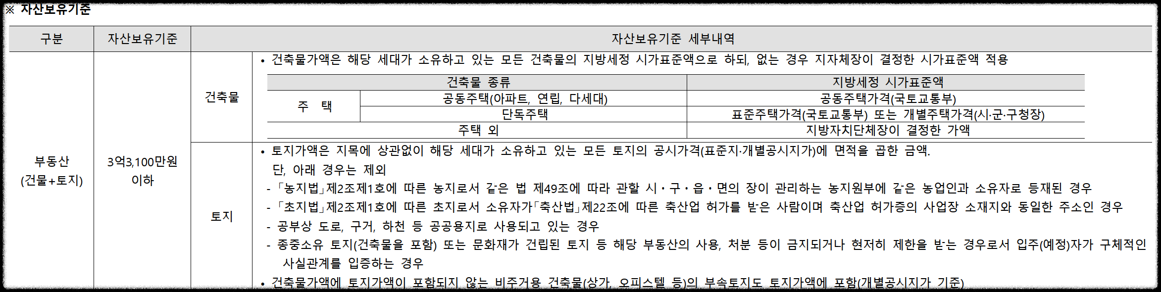 광명 센트럴 아이파크 (광명 뉴타운 4구역) 일반분양 청약 정보 (일정, 분양가, 입지분석)