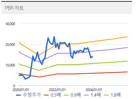 Doosan PBR Chart