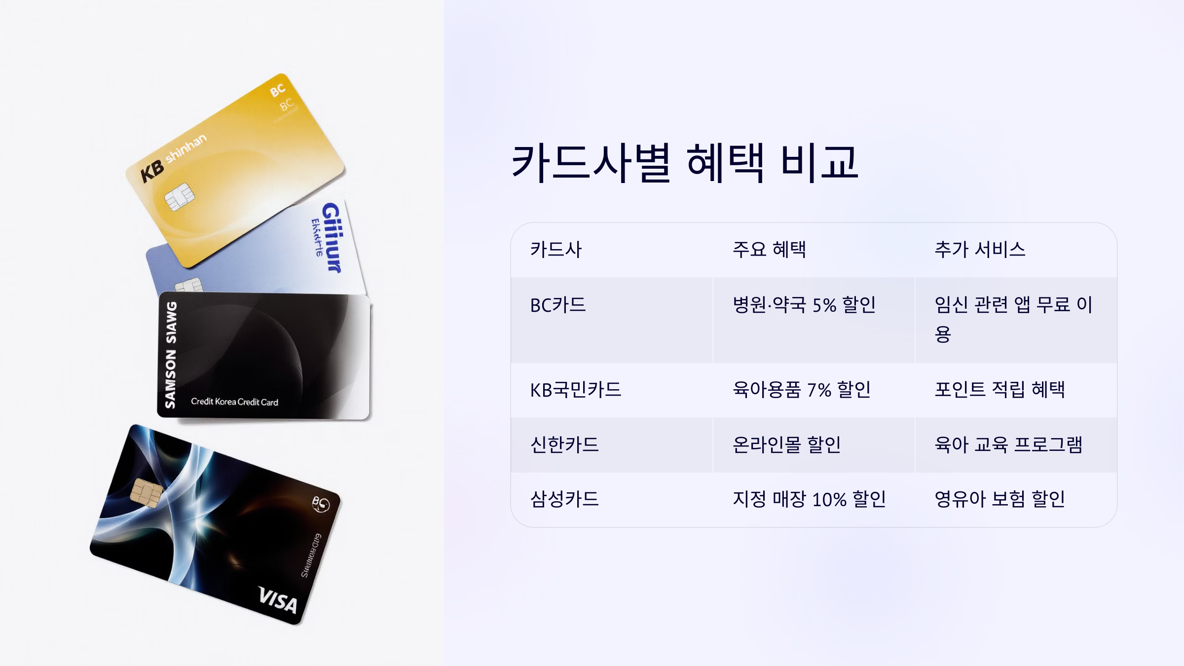 병원 및 의료 기관 🏥