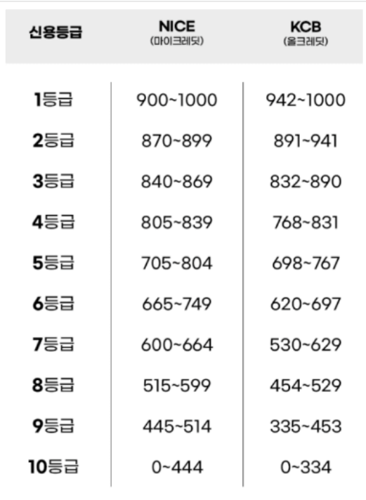 최저신용자 특례보증 햇살론 서민금융진흥원