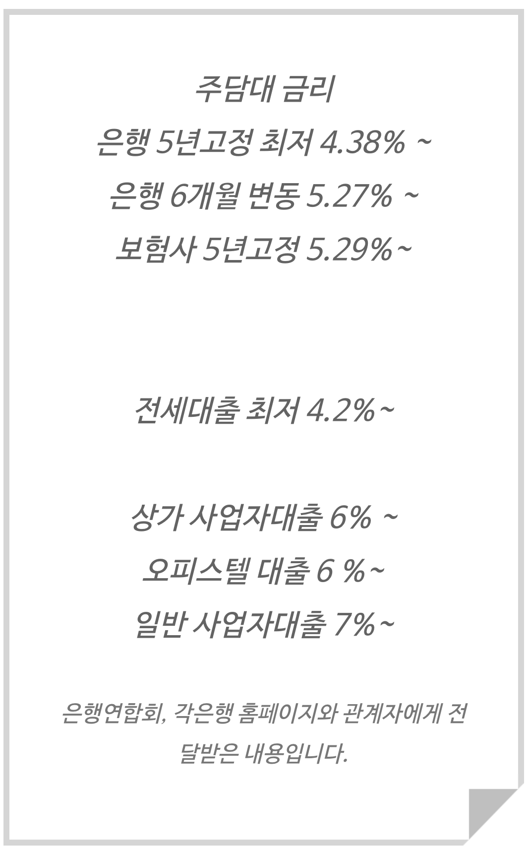 은행 대출이자 현황