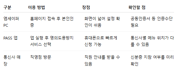 신청 경로별 차이 비교