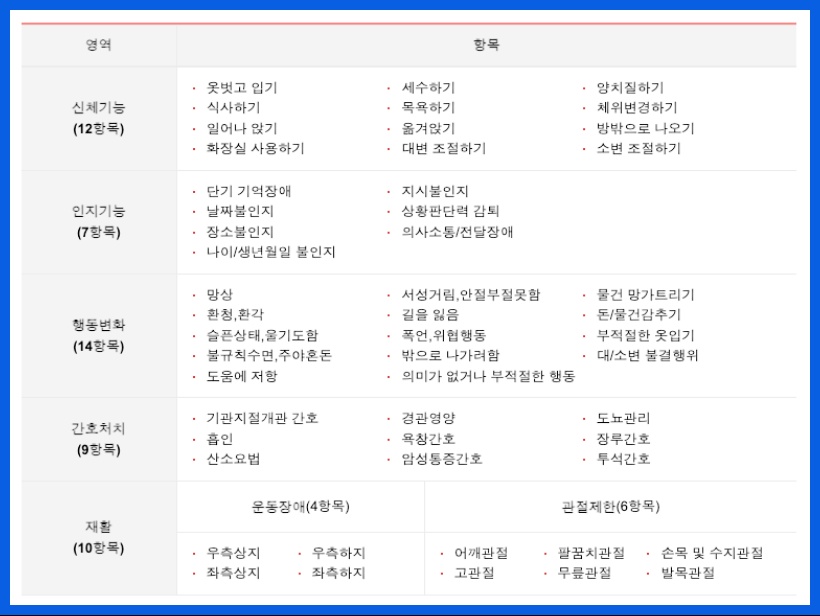 장기요양등급 방문조사 항목