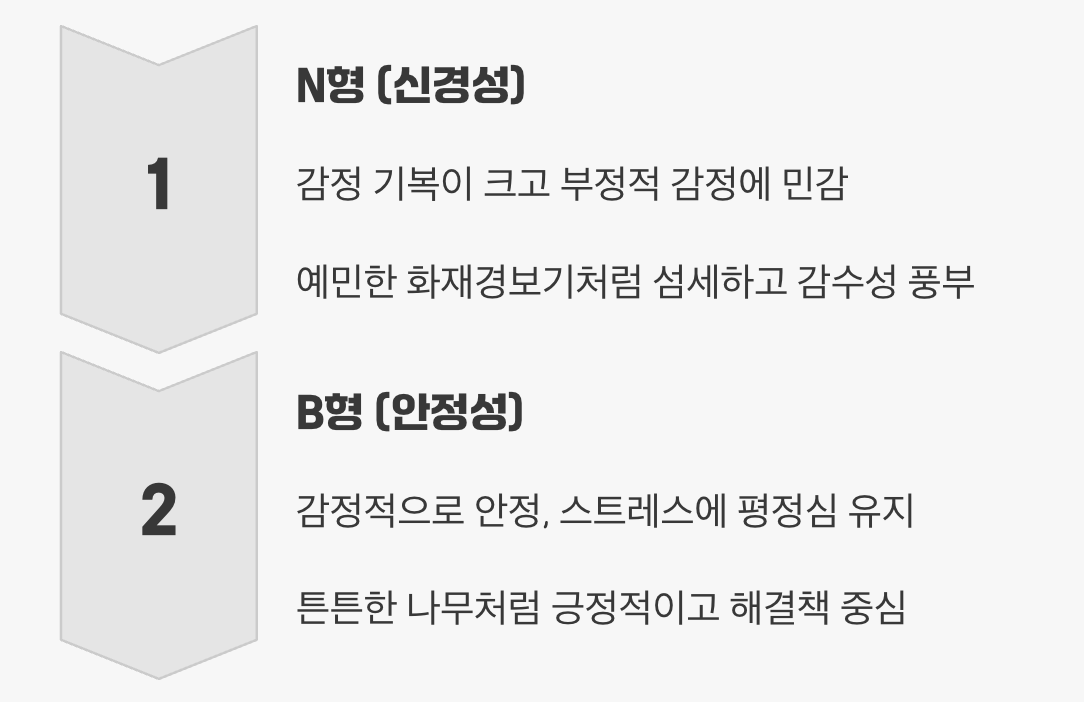 &amp;#39;N&amp;#39;과 &amp;#39;B&amp;#39;의 진짜 의미