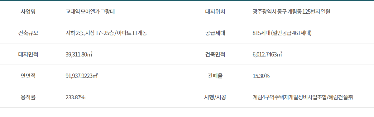 광주 교대역 모아엘가 그랑데 아파트 분양가 분양일정 평면도 청약 입주자 모집공고 정보 안내