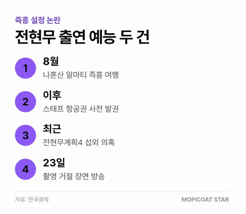 예능 즉흥 설정 논란 정리