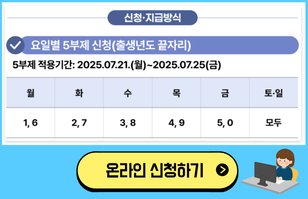 민생회복 농협체크카드신청 잔액확인방법