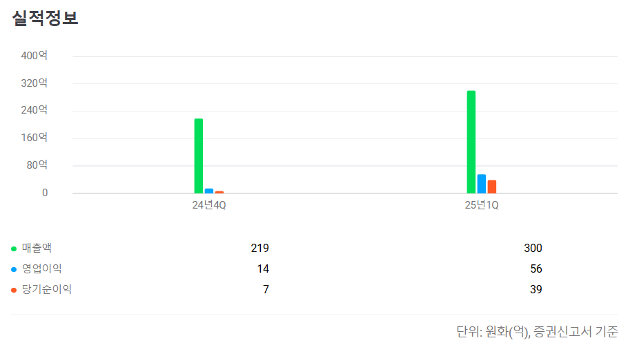 2025년 7월 공모주 청약일정