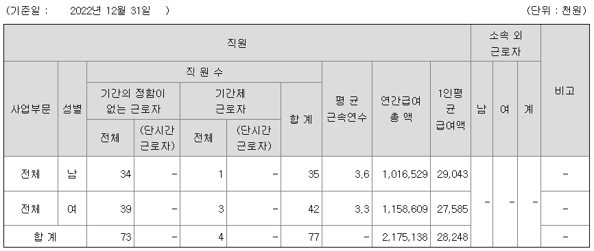 2022년 이노진 연봉