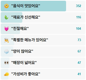 대들보함흥면옥-후기