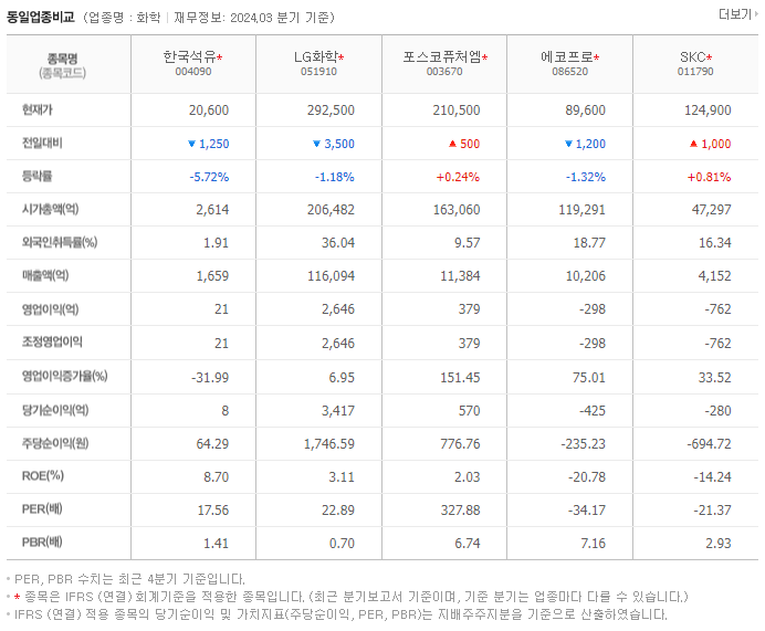한국석유_동종업비교자료