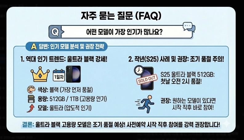 갤럭시S26 사전예약 일정 [2026년 최신] 사은품 혜택 및 예약 성공 전략 7가지
