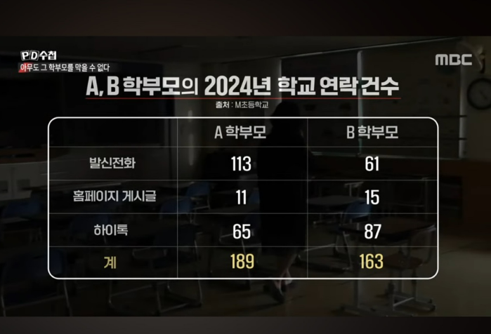 학부모갑질전화