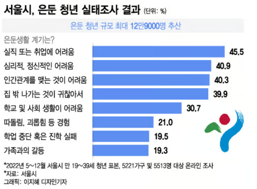 왜 히키코모리가 되는가?