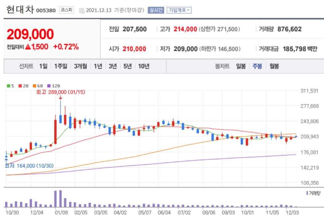 로봇 관련주식 정리