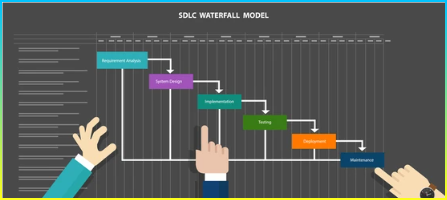 워터 폴 SDLC 시스템 개발 라이프 사이클 방법론 소프트웨어