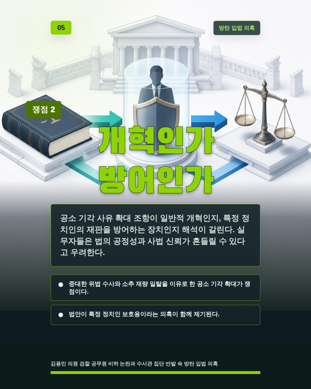 개혁인가 방어인가