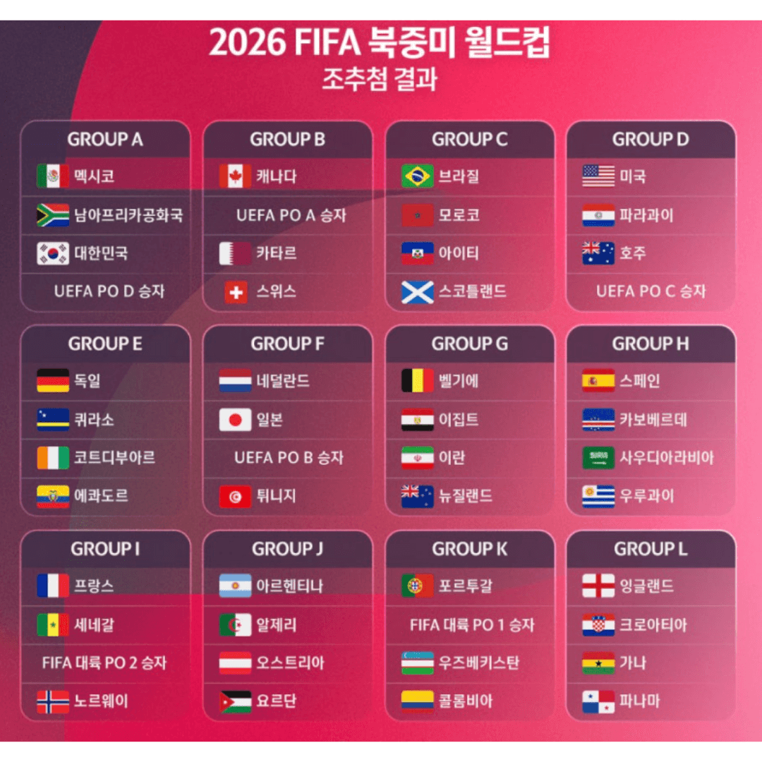 2026 북중미 월드컵 A조 정밀 분석: '꿀조'의 탈을 쓴 승점 전쟁터 (32강 진출 시나리오)