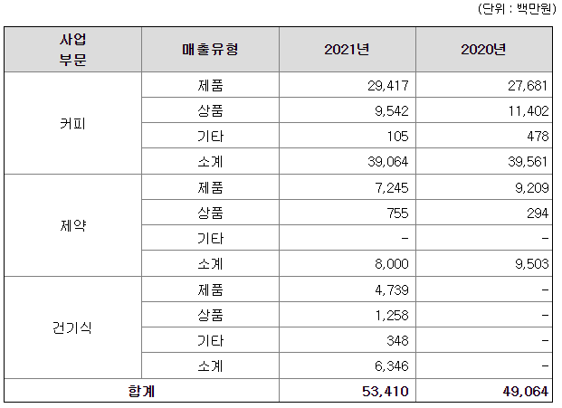 한국맥널티 매출액