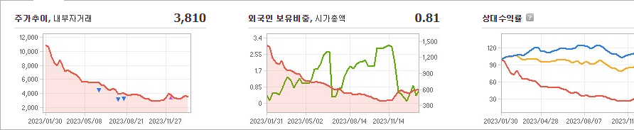 핑거스토리 주가 요약해 봄 - 핑거스토리 주가 - 모든 영역 핑거스토리 주가 요약해 봄 - 핑거스토리 주가 - 모든 영역